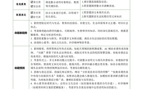 第04讲理解、提取与表达（复习讲义）（原卷版）_中考复习资料_语数英物化_1语文中考复习_2026年中考复习（更新中）_2026年中考语文一轮复习讲练测（全国通用）
