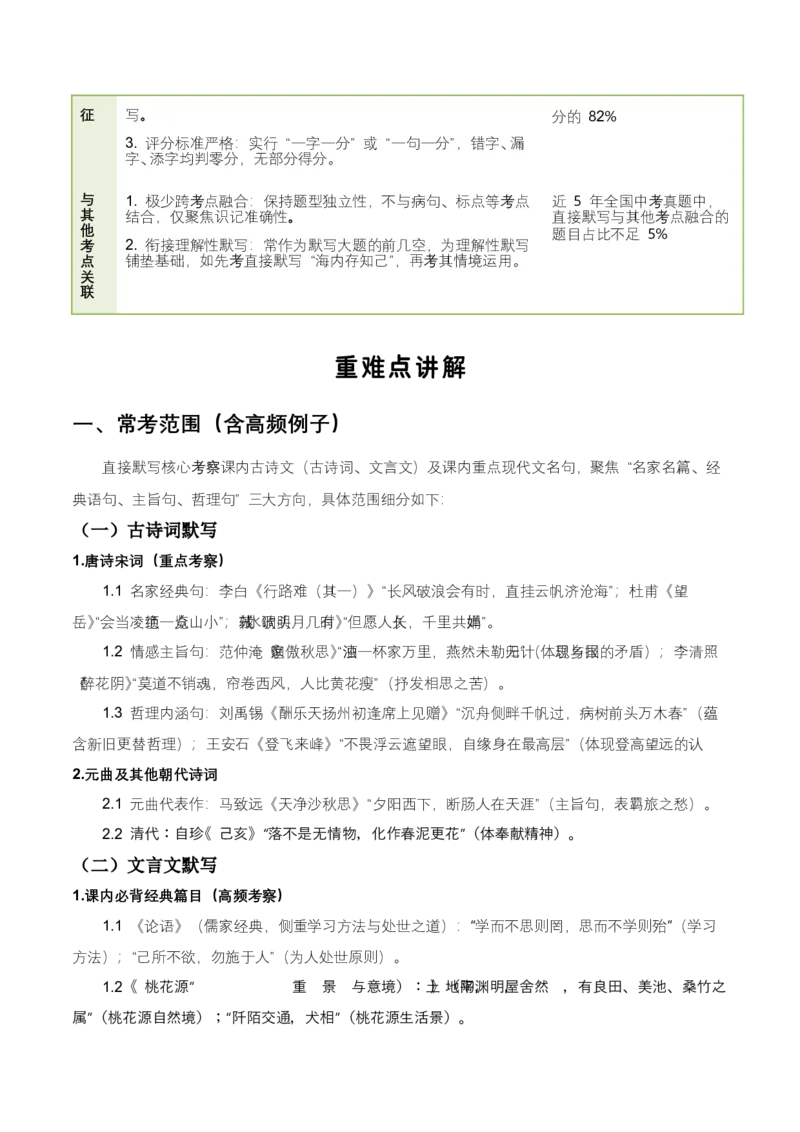 知识点精讲第九关：基础知识综合&mdash;09名句名篇默写考查趋势+重难点讲解+知识清单+真题闯关（全国通用）（原卷版）_中考复习资料_语数英物化_1语文中考复习