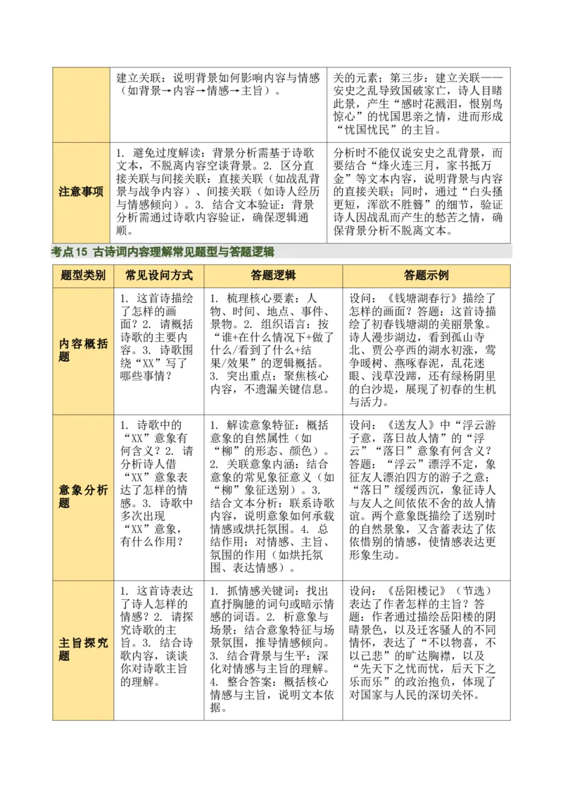 清单01古诗词鉴赏之内容理解（4张思维导图+15个核心考点+4个重难点+1个解题方法+4类题型方法突破+4类易错点提示5类题型解析+4个速记要点）（知识清单）解析版_中考复习资料_语数英物化