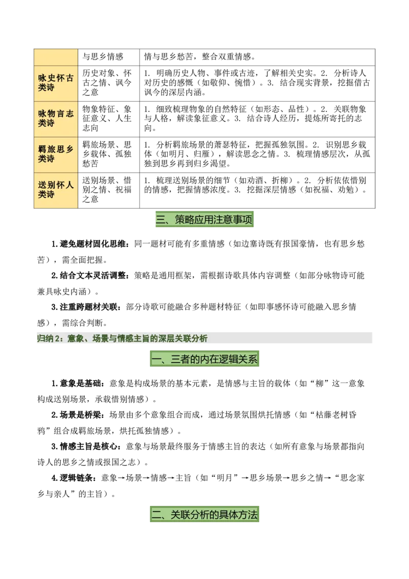 清单01古诗词鉴赏之内容理解（4张思维导图+15个核心考点+4个重难点+1个解题方法+4类题型方法突破+4类易错点提示5类题型解析+4个速记要点）（知识清单）解析版_中考复习资料_语数英物化