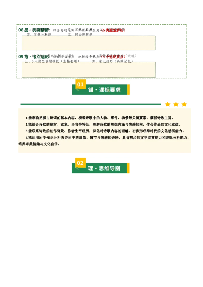清单01古诗词鉴赏之内容理解（4张思维导图+15个核心考点+4个重难点+1个解题方法+4类题型方法突破+4类易错点提示5类题型解析+4个速记要点）（知识清单）解析版_中考复习资料_语数英物化