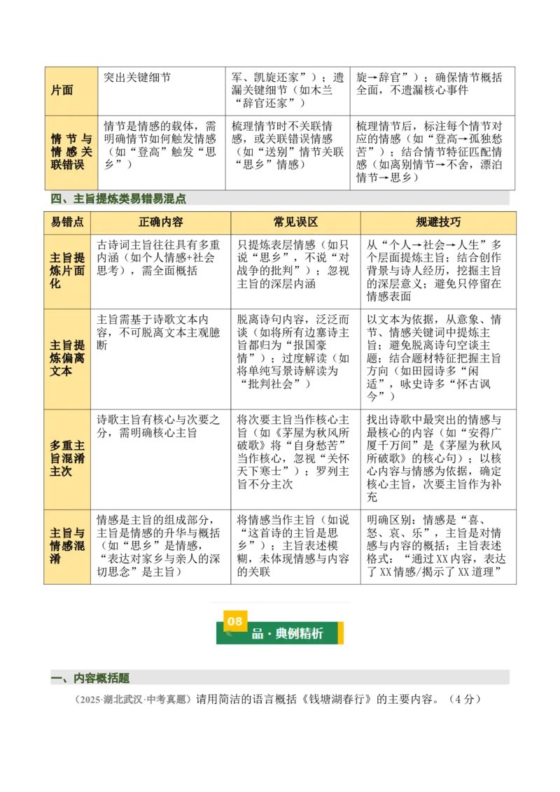 清单01古诗词鉴赏之内容理解（4张思维导图+15个核心考点+4个重难点+1个解题方法+4类题型方法突破+4类易错点提示5类题型解析+4个速记要点）（知识清单）解析版_中考复习资料_语数英物化