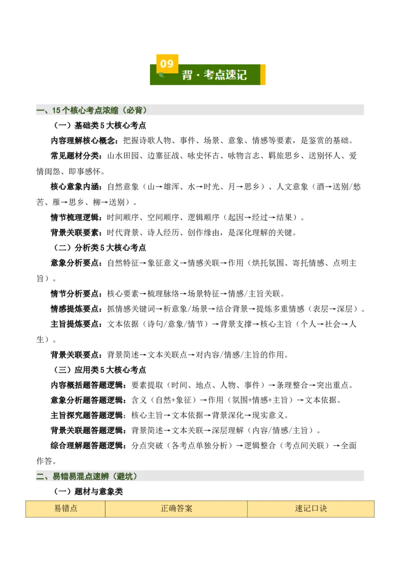 清单01古诗词鉴赏之内容理解（4张思维导图+15个核心考点+4个重难点+1个解题方法+4类题型方法突破+4类易错点提示5类题型解析+4个速记要点）（知识清单）解析版_中考复习资料_语数英物化
