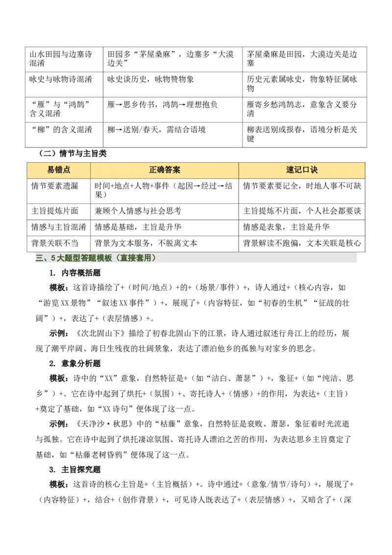 清单01古诗词鉴赏之内容理解（4张思维导图+15个核心考点+4个重难点+1个解题方法+4类题型方法突破+4类易错点提示5类题型解析+4个速记要点）（知识清单）解析版_中考复习资料_语数英物化