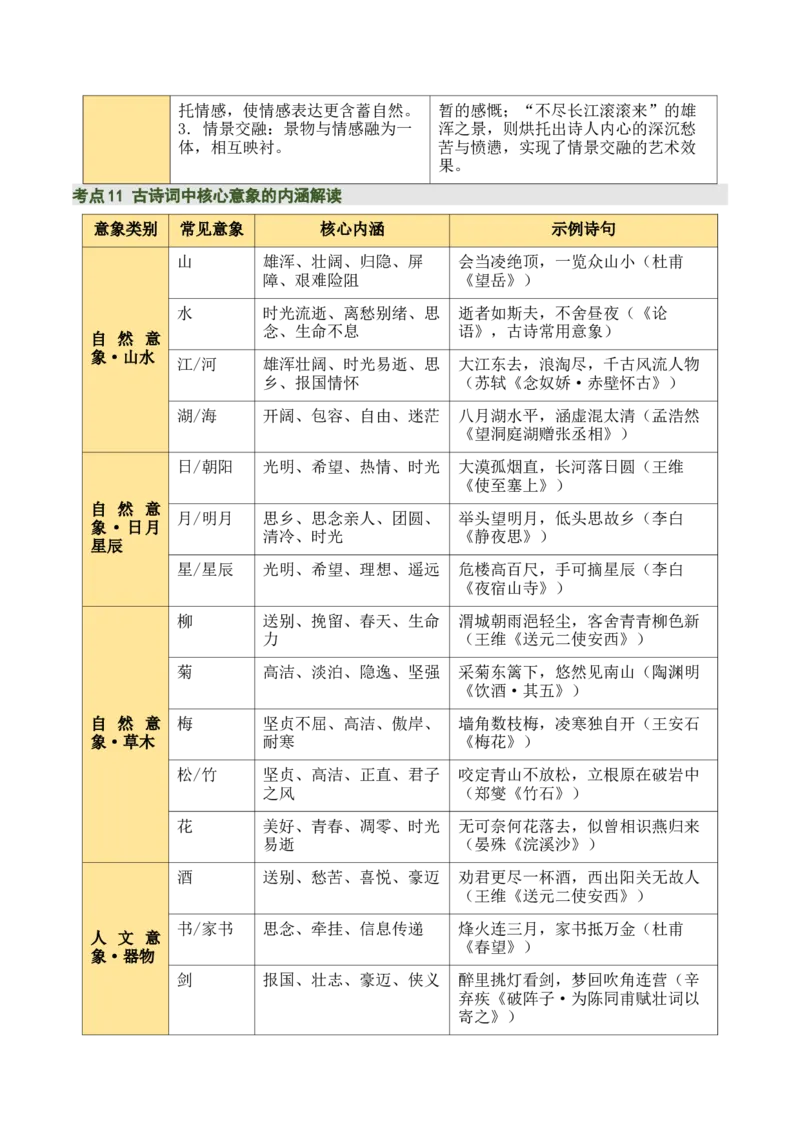 清单01古诗词鉴赏之内容理解（4张思维导图+15个核心考点+4个重难点+1个解题方法+4类题型方法突破+4类易错点提示5类题型解析+4个速记要点）（知识清单）解析版_中考复习资料_语数英物化