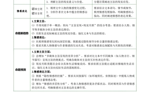 第04讲主旨与情感（复习讲义）（原卷版）_中考复习资料_语数英物化_1语文中考复习_2026年中考复习（更新中）_2026年中考语文一轮复习讲练测（全国通用）
