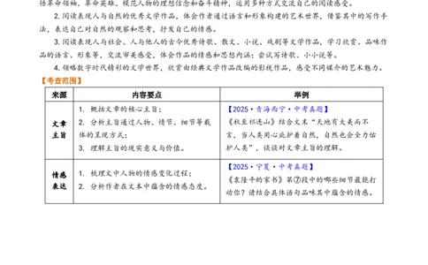 第04讲主旨与情感（复习讲义）（原卷版）_中考复习资料_语数英物化_1语文中考复习_2026年中考复习（更新中）_2026年中考语文一轮复习讲练测（全国通用）