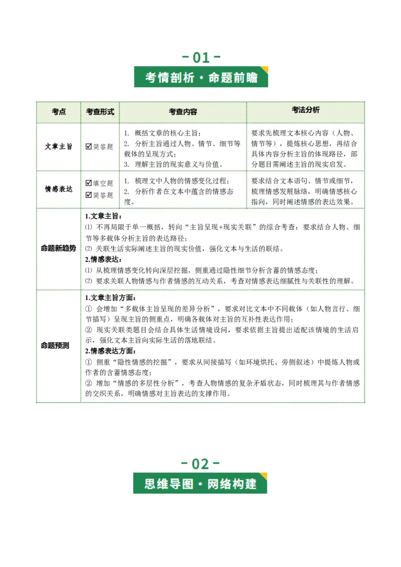 第04讲主旨与情感（复习讲义）（原卷版）_中考复习资料_语数英物化_1语文中考复习_2026年中考复习（更新中）_2026年中考语文一轮复习讲练测（全国通用）