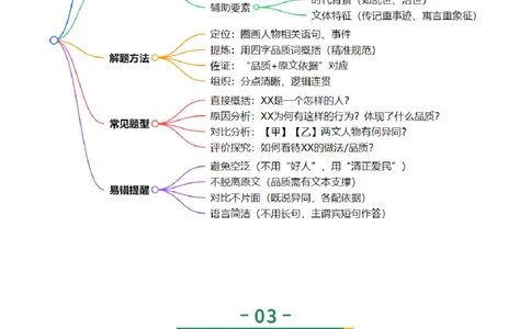 第04讲人物形象・特质剖析（复习讲义）（全国通用）（原卷版）_中考复习资料_语数英物化_1语文中考复习_2026年中考复习（更新中）_2026年中考语文一轮复习讲练测（全国通用）
