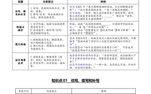 第04讲语言表达与应用（复习讲义）（全国通用）（原卷版）_中考复习资料_语数英物化_1语文中考复习_2026年中考复习（更新中）_2026年中考语文一轮复习讲练测（全国通用）