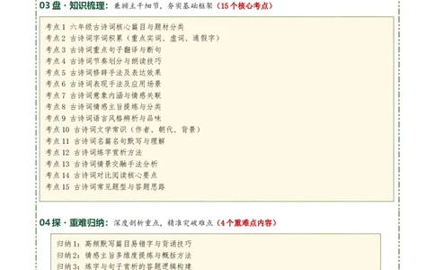 清单：六年级古诗词知识梳理（2张思维导图+15个核心考点+4个重难点+1个解题方法+4类题型方法突破+4类易错点提示5类题型解析+4个速记要点）（知识清单）原卷版_中考复习资料_语数英物化