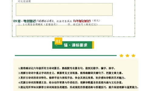 清单：六年级古诗词知识梳理（2张思维导图+15个核心考点+4个重难点+1个解题方法+4类题型方法突破+4类易错点提示5类题型解析+4个速记要点）（知识清单）原卷版_中考复习资料_语数英物化