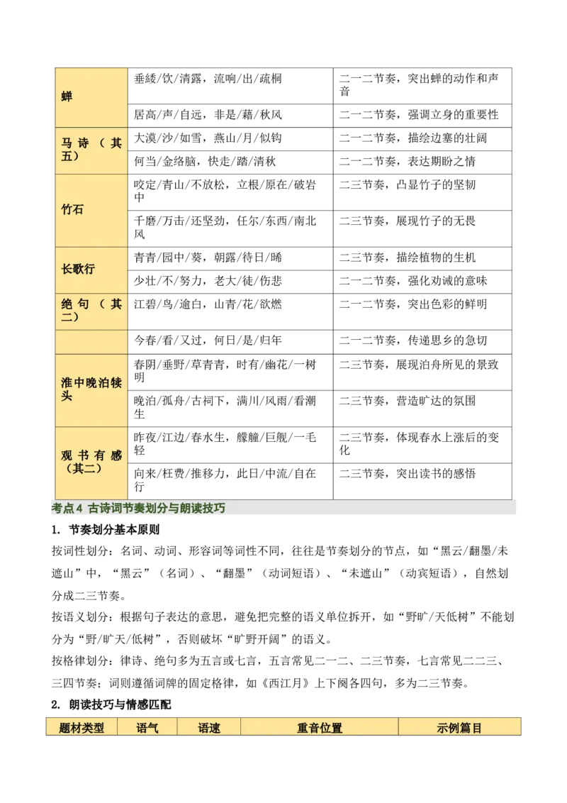 清单：六年级古诗词知识梳理（2张思维导图+15个核心考点+4个重难点+1个解题方法+4类题型方法突破+4类易错点提示5类题型解析+4个速记要点）（知识清单）原卷版_中考复习资料_语数英物化