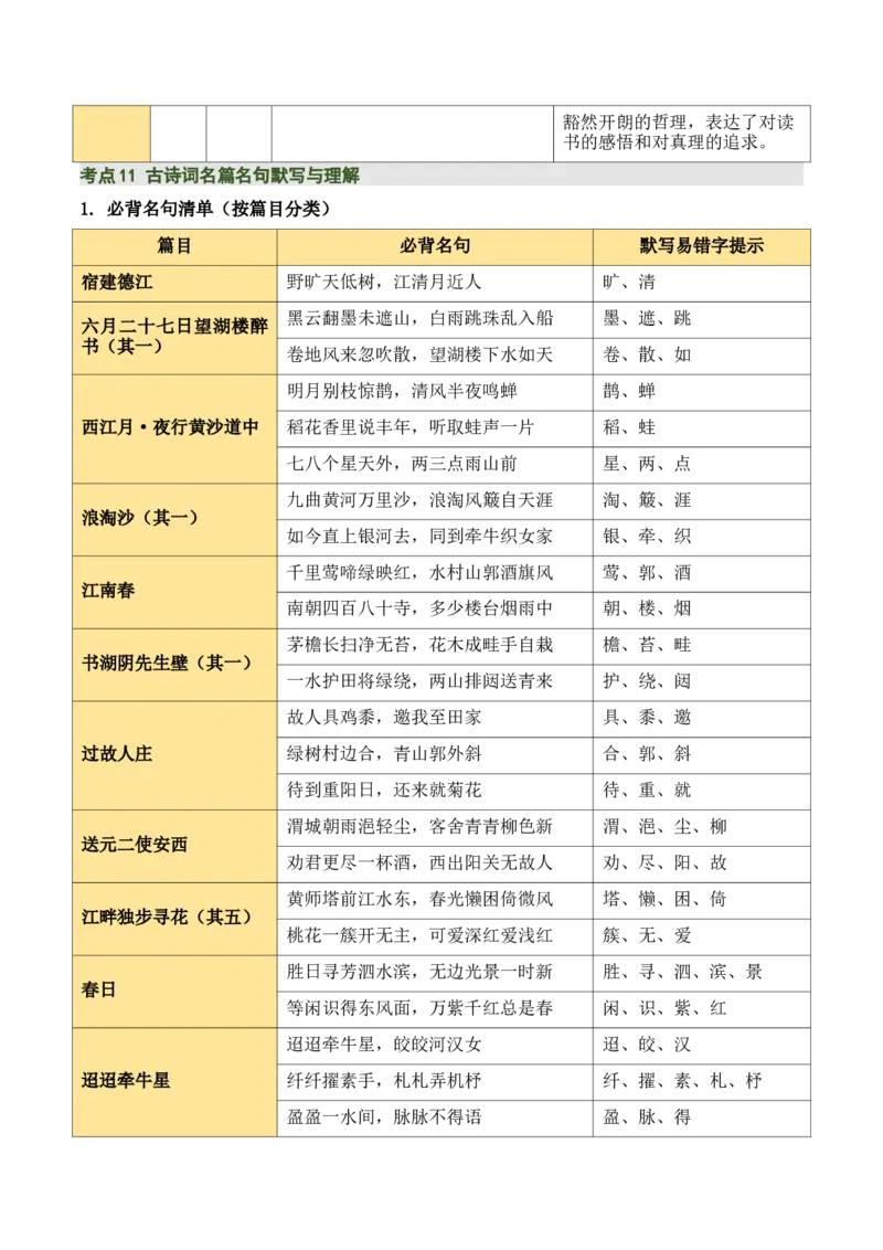 清单：六年级古诗词知识梳理（2张思维导图+15个核心考点+4个重难点+1个解题方法+4类题型方法突破+4类易错点提示5类题型解析+4个速记要点）（知识清单）原卷版_中考复习资料_语数英物化
