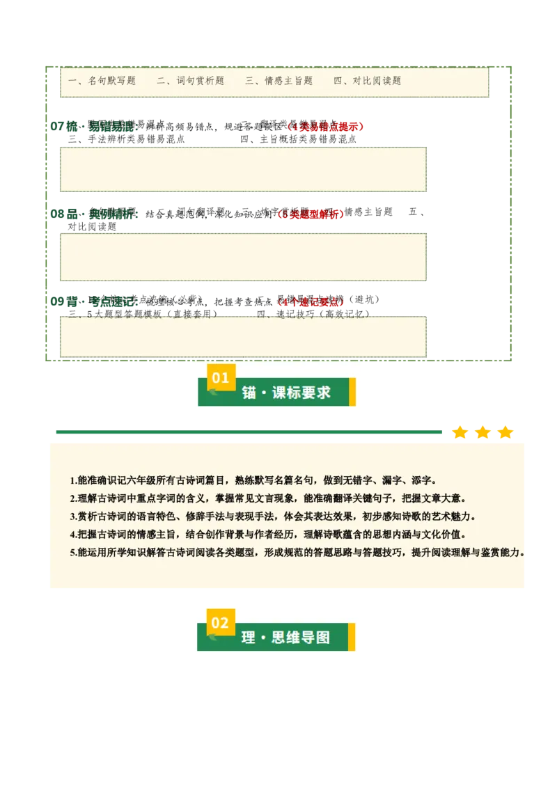 清单：六年级古诗词知识梳理（2张思维导图+15个核心考点+4个重难点+1个解题方法+4类题型方法突破+4类易错点提示5类题型解析+4个速记要点）（知识清单）原卷版_中考复习资料_语数英物化