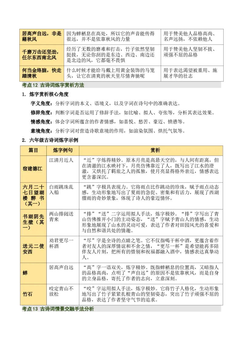 清单：六年级古诗词知识梳理（2张思维导图+15个核心考点+4个重难点+1个解题方法+4类题型方法突破+4类易错点提示5类题型解析+4个速记要点）（知识清单）原卷版_中考复习资料_语数英物化
