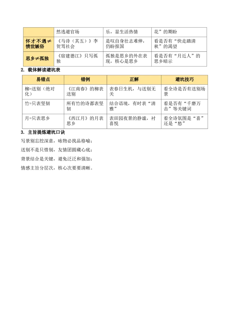 清单：六年级古诗词知识梳理（2张思维导图+15个核心考点+4个重难点+1个解题方法+4类题型方法突破+4类易错点提示5类题型解析+4个速记要点）（知识清单）原卷版_中考复习资料_语数英物化