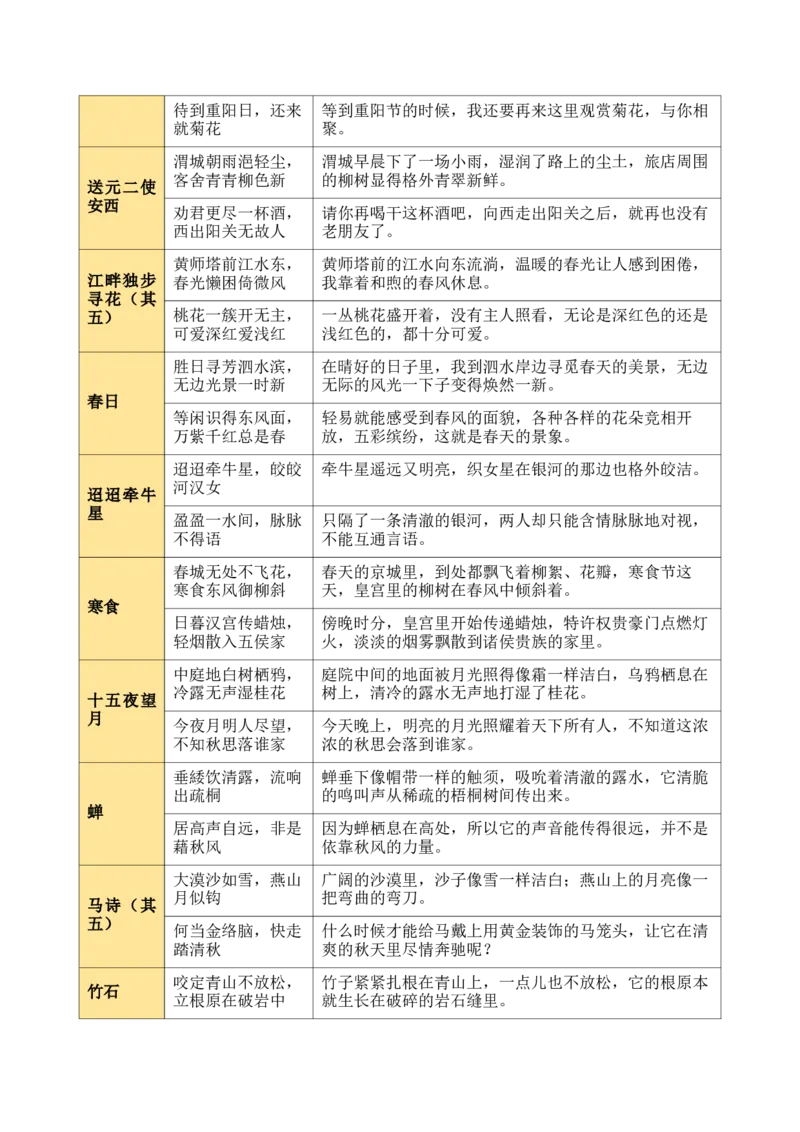 清单：六年级古诗词知识梳理（2张思维导图+15个核心考点+4个重难点+1个解题方法+4类题型方法突破+4类易错点提示5类题型解析+4个速记要点）（知识清单）原卷版_中考复习资料_语数英物化