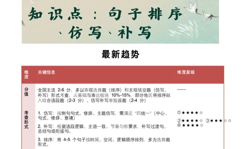 知识点精讲第六关：基础知识综合&mdash;06句子排序、仿写、补写考查趋势+重难点讲解+知识清单+真题闯关（全国通用）（解析版）_中考复习资料_语数英物化_1语文中考复习