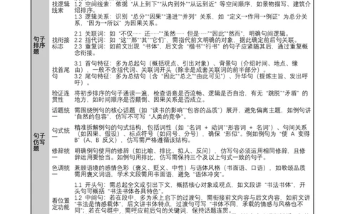 知识点精讲第六关：基础知识综合&mdash;06句子排序、仿写、补写考查趋势+重难点讲解+知识清单+真题闯关（全国通用）（解析版）_中考复习资料_语数英物化_1语文中考复习