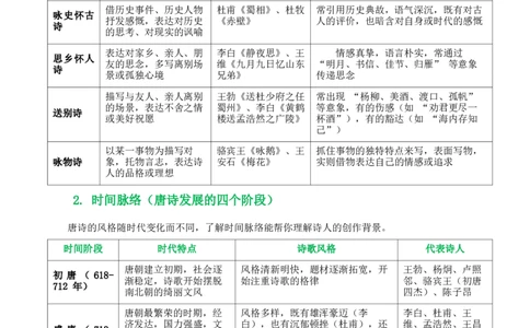 第03讲《唐诗三百首》整本书阅读(清单）-2026年中考语文一轮复习名著阅读(全国通用)_中考复习资料_语数英物化_1语文中考复习_2026年中考复习（更新中）_2026年中考语文一轮复习名著阅读