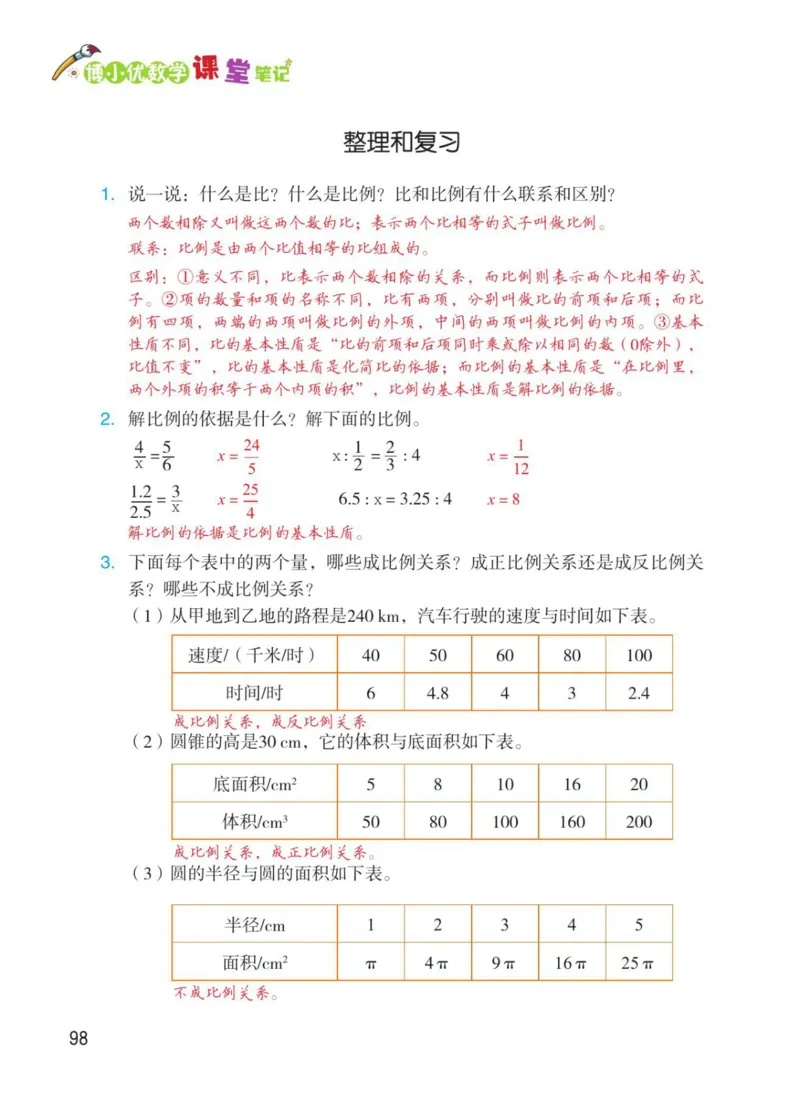 博小优课堂笔记六年级下册数学_2026春小学教辅大合集_3-26春《课堂笔记》系列_26春数学《课堂笔记》
