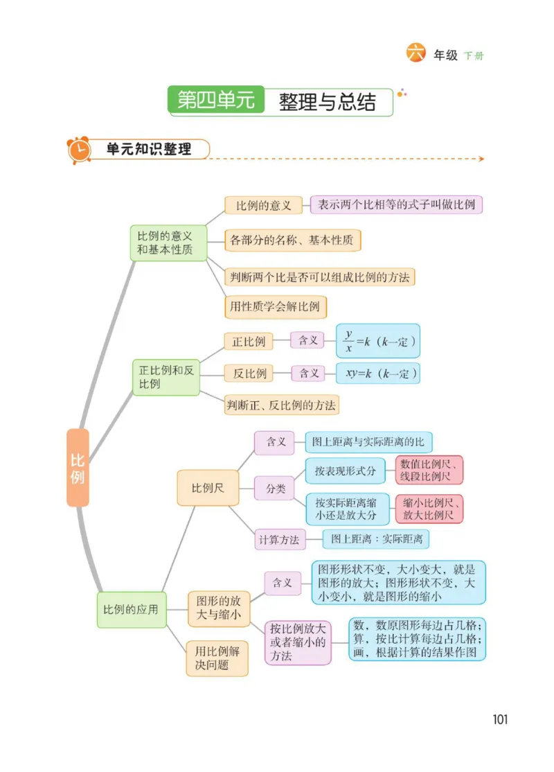 博小优课堂笔记六年级下册数学_2026春小学教辅大合集_3-26春《课堂笔记》系列_26春数学《课堂笔记》