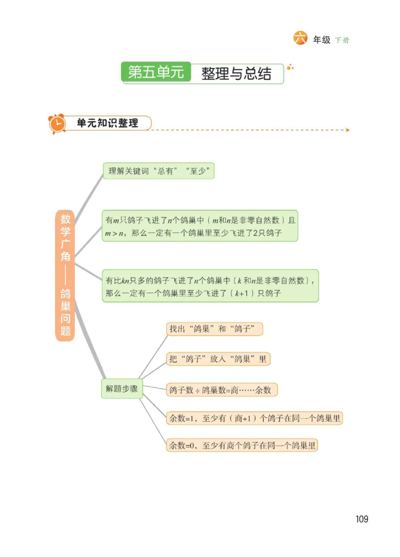 博小优课堂笔记六年级下册数学_2026春小学教辅大合集_3-26春《课堂笔记》系列_26春数学《课堂笔记》