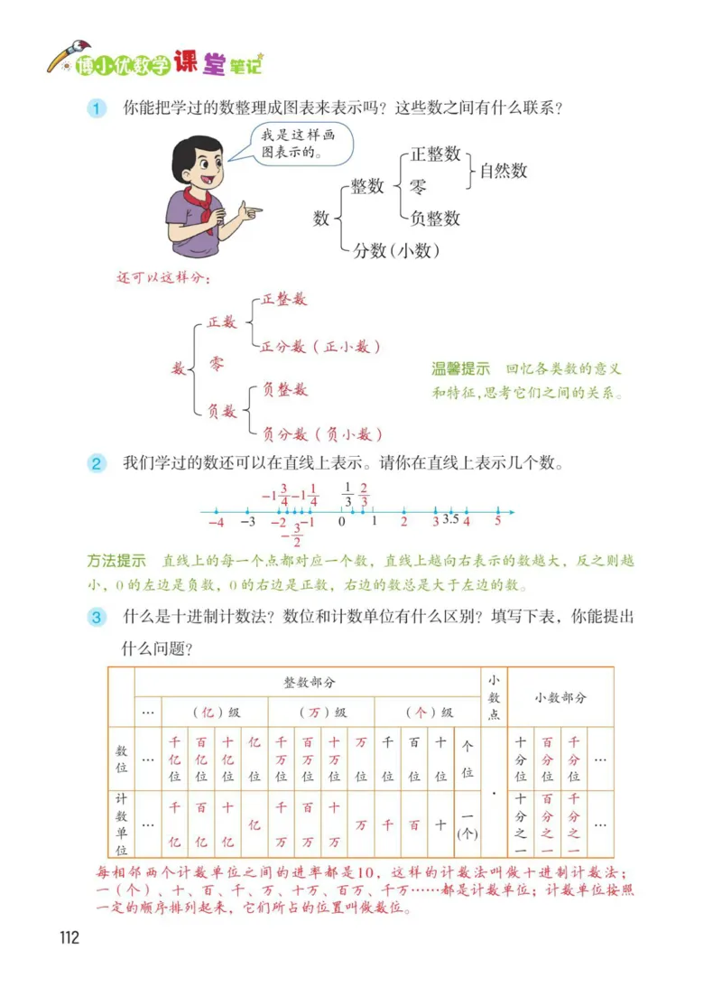 博小优课堂笔记六年级下册数学_2026春小学教辅大合集_3-26春《课堂笔记》系列_26春数学《课堂笔记》