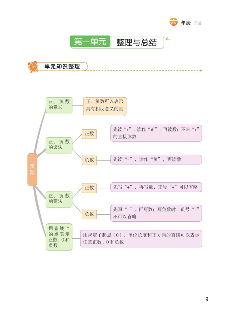 博小优课堂笔记六年级下册数学_2026春小学教辅大合集_3-26春《课堂笔记》系列_26春数学《课堂笔记》