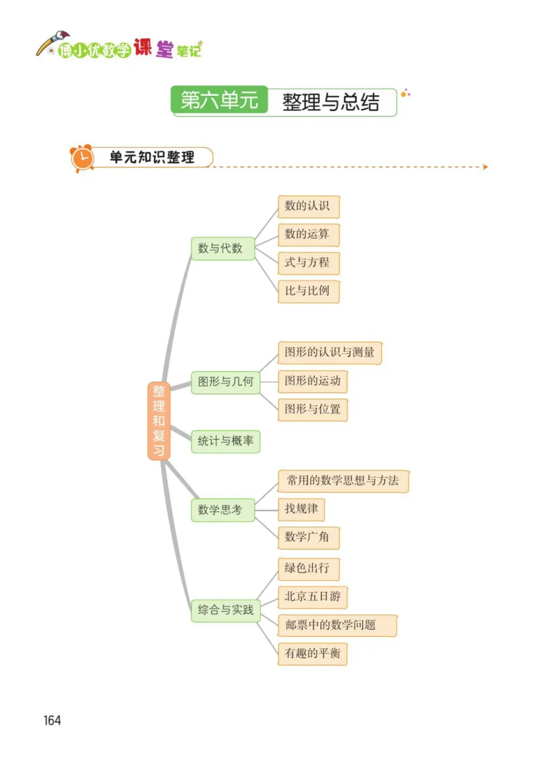 博小优课堂笔记六年级下册数学_2026春小学教辅大合集_3-26春《课堂笔记》系列_26春数学《课堂笔记》