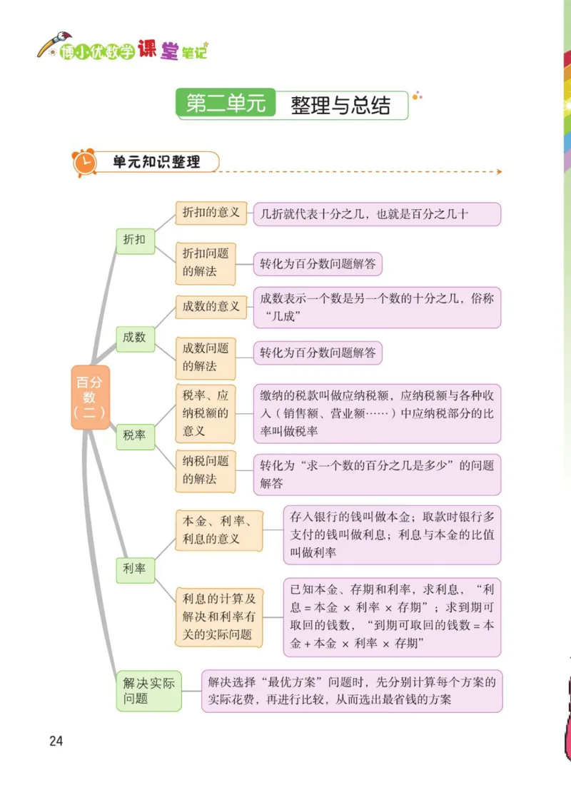 博小优课堂笔记六年级下册数学_2026春小学教辅大合集_3-26春《课堂笔记》系列_26春数学《课堂笔记》