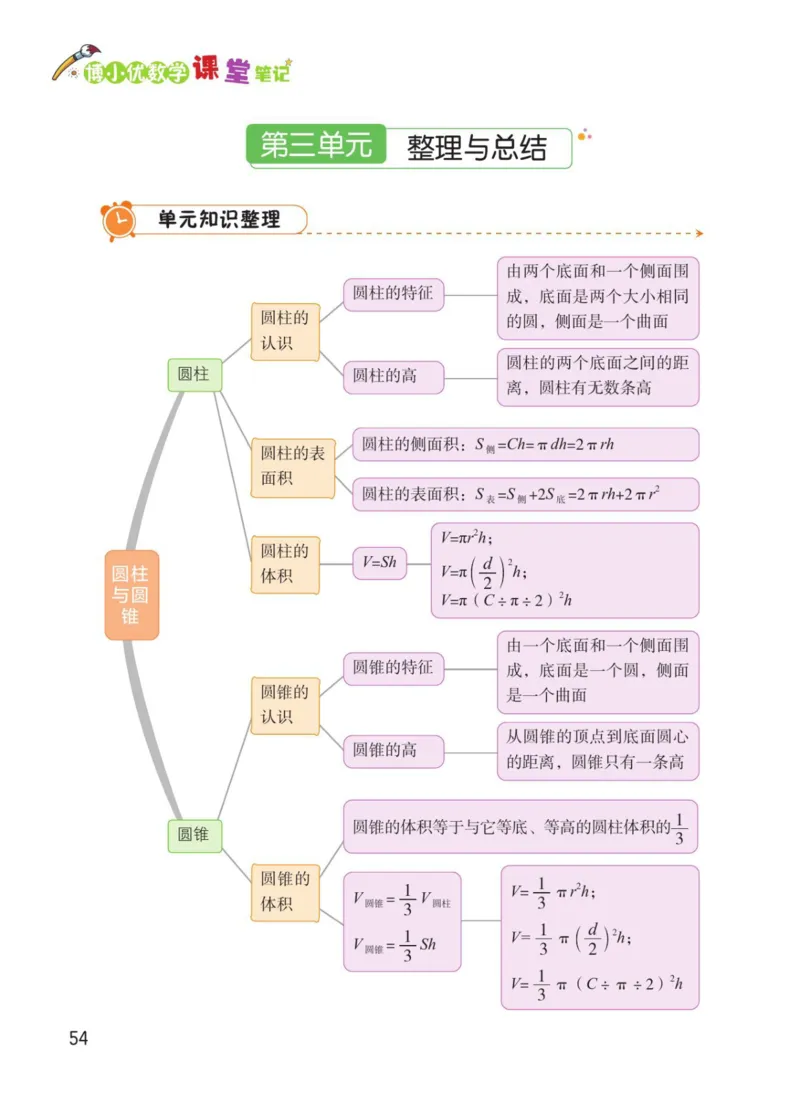 博小优课堂笔记六年级下册数学_2026春小学教辅大合集_3-26春《课堂笔记》系列_26春数学《课堂笔记》