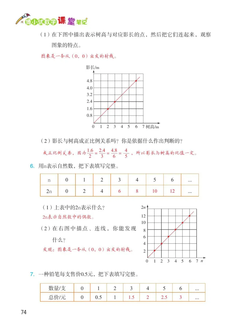 博小优课堂笔记六年级下册数学_2026春小学教辅大合集_3-26春《课堂笔记》系列_26春数学《课堂笔记》