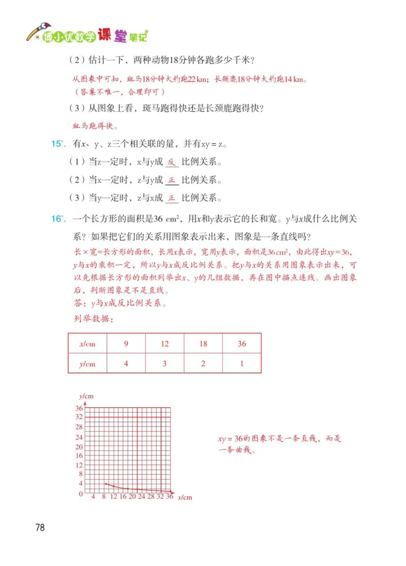 博小优课堂笔记六年级下册数学_2026春小学教辅大合集_3-26春《课堂笔记》系列_26春数学《课堂笔记》