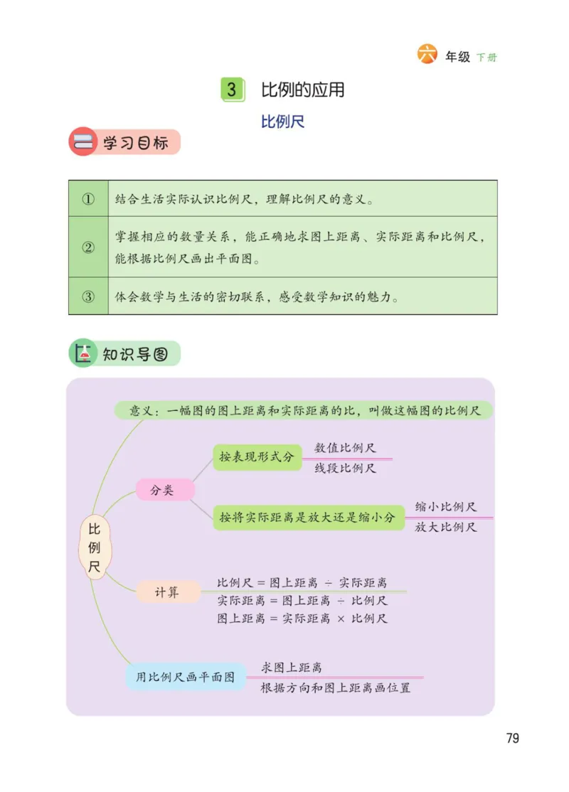 博小优课堂笔记六年级下册数学_2026春小学教辅大合集_3-26春《课堂笔记》系列_26春数学《课堂笔记》