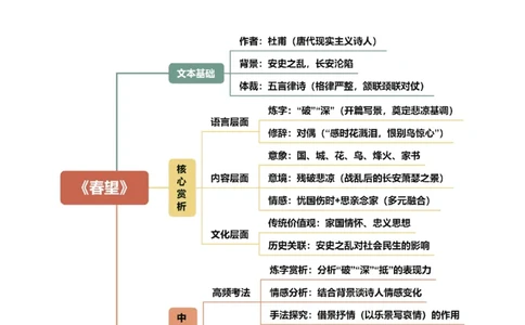 第01讲家国情怀&middot;赤子之心（《春望》《过零丁洋》《满江红》《观沧海》）（复习讲义）（原卷版）_中考复习资料_语数英物化_1语文中考复习_2026年中考复习（更新中）
