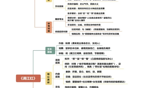 第01讲家国情怀&middot;赤子之心（《春望》《过零丁洋》《满江红》《观沧海》）（复习讲义）（原卷版）_中考复习资料_语数英物化_1语文中考复习_2026年中考复习（更新中）