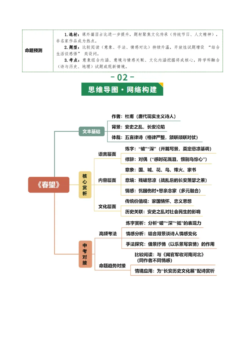 第01讲家国情怀&middot;赤子之心（《春望》《过零丁洋》《满江红》《观沧海》）（复习讲义）（原卷版）_中考复习资料_语数英物化_1语文中考复习_2026年中考复习（更新中）