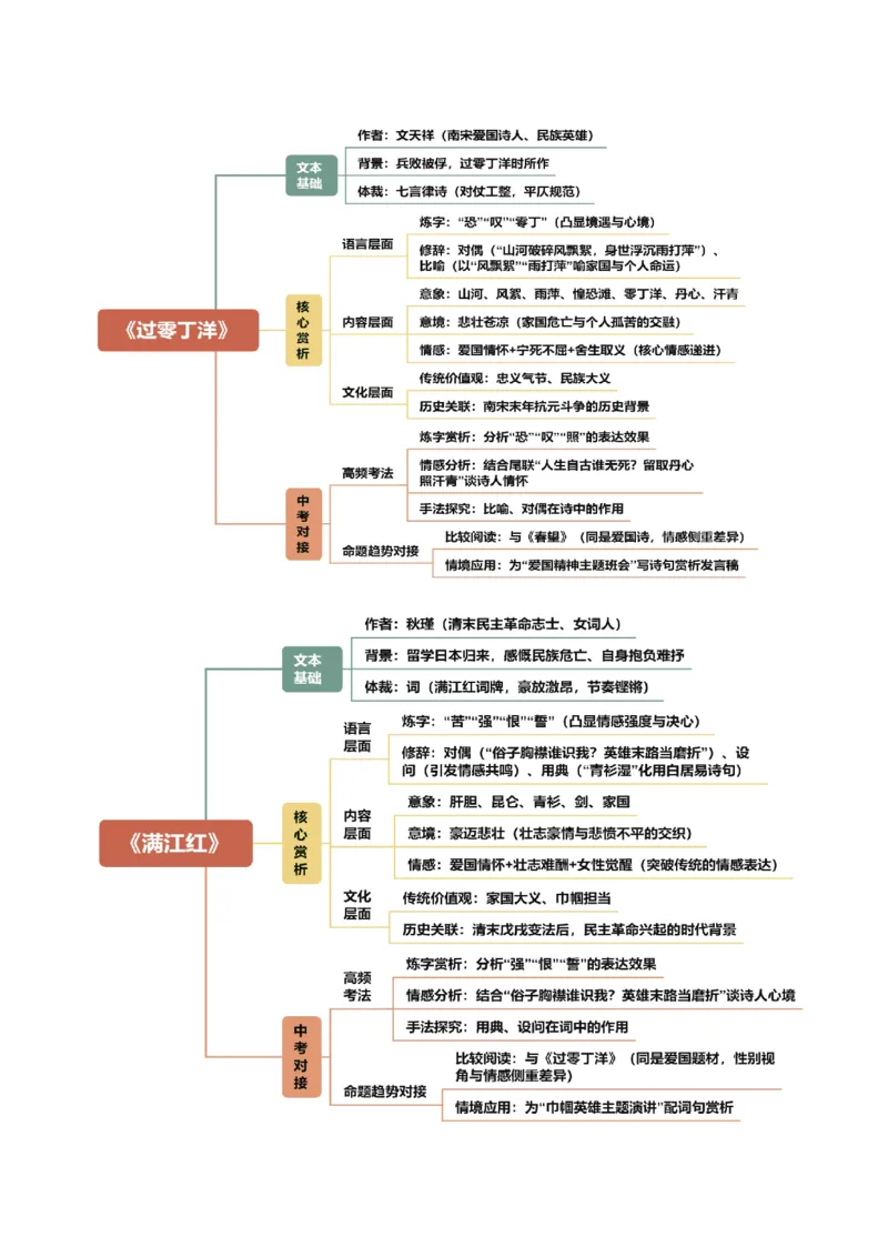 第01讲家国情怀&middot;赤子之心（《春望》《过零丁洋》《满江红》《观沧海》）（复习讲义）（原卷版）_中考复习资料_语数英物化_1语文中考复习_2026年中考复习（更新中）
