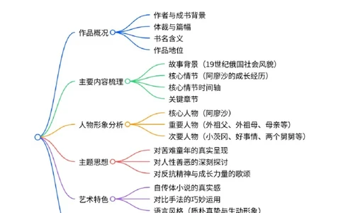第01讲《童年》整本书阅读(清单）-2026年中考语文一轮复习名著阅读(全国通用)_中考复习资料_语数英物化_1语文中考复习_2026年中考复习（更新中）_2026年中考语文一轮复习名著阅读