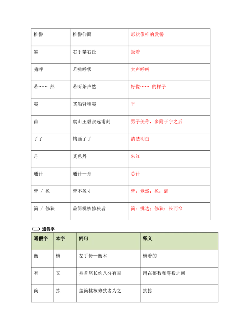 第06讲匠艺哲思&middot;天工开物（《卖油翁》《活板》《核舟记》）（复习讲义）（原卷版）_中考复习资料_语数英物化_1语文中考复习_2026年中考复习（更新中）