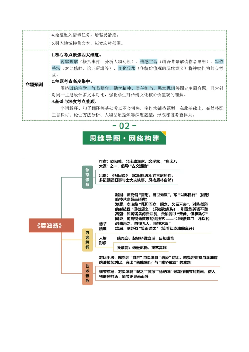 第06讲匠艺哲思&middot;天工开物（《卖油翁》《活板》《核舟记》）（复习讲义）（原卷版）_中考复习资料_语数英物化_1语文中考复习_2026年中考复习（更新中）