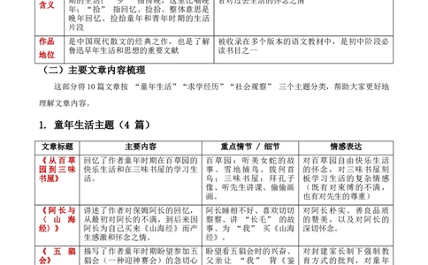 第01讲《朝花夕拾》整本书阅读(清单）-2026年中考语文一轮复习名著阅读(全国通用)_中考复习资料_语数英物化_1语文中考复习_2026年中考复习（更新中）_2026年中考语文一轮复习名著阅读