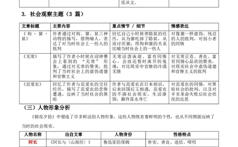第01讲《朝花夕拾》整本书阅读(清单）-2026年中考语文一轮复习名著阅读(全国通用)_中考复习资料_语数英物化_1语文中考复习_2026年中考复习（更新中）_2026年中考语文一轮复习名著阅读