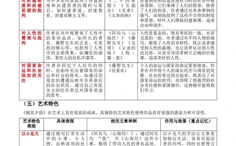 第01讲《朝花夕拾》整本书阅读(清单）-2026年中考语文一轮复习名著阅读(全国通用)_中考复习资料_语数英物化_1语文中考复习_2026年中考复习（更新中）_2026年中考语文一轮复习名著阅读