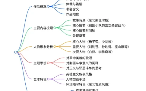 第01讲《林海雪原》整本书阅读(清单）-2026年中考语文一轮复习名著阅读(全国通用)_中考复习资料_语数英物化_1语文中考复习_2026年中考复习（更新中）_2026年中考语文一轮复习名著阅读