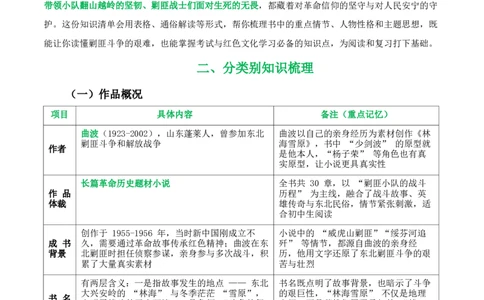 第01讲《林海雪原》整本书阅读(清单）-2026年中考语文一轮复习名著阅读(全国通用)_中考复习资料_语数英物化_1语文中考复习_2026年中考复习（更新中）_2026年中考语文一轮复习名著阅读