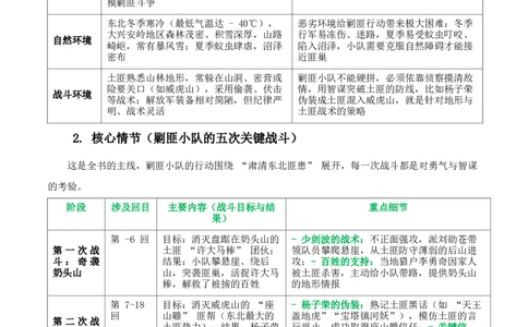 第01讲《林海雪原》整本书阅读(清单）-2026年中考语文一轮复习名著阅读(全国通用)_中考复习资料_语数英物化_1语文中考复习_2026年中考复习（更新中）_2026年中考语文一轮复习名著阅读