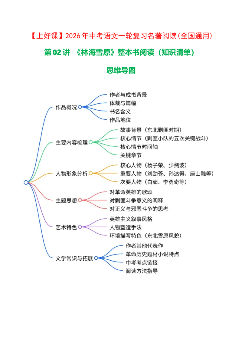 第01讲《林海雪原》整本书阅读(清单）-2026年中考语文一轮复习名著阅读(全国通用)_中考复习资料_语数英物化_1语文中考复习_2026年中考复习（更新中）_2026年中考语文一轮复习名著阅读